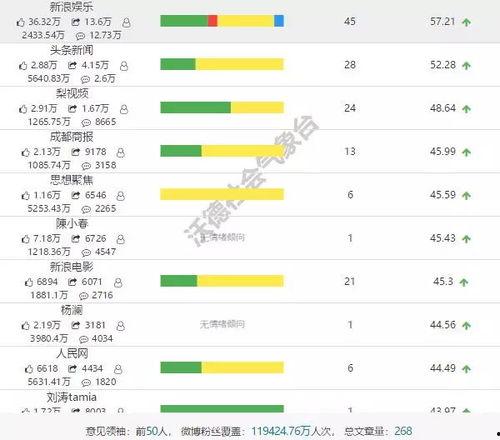娱乐圈吃瓜速度排行,揭秘明星隐私曝光的惊人速度